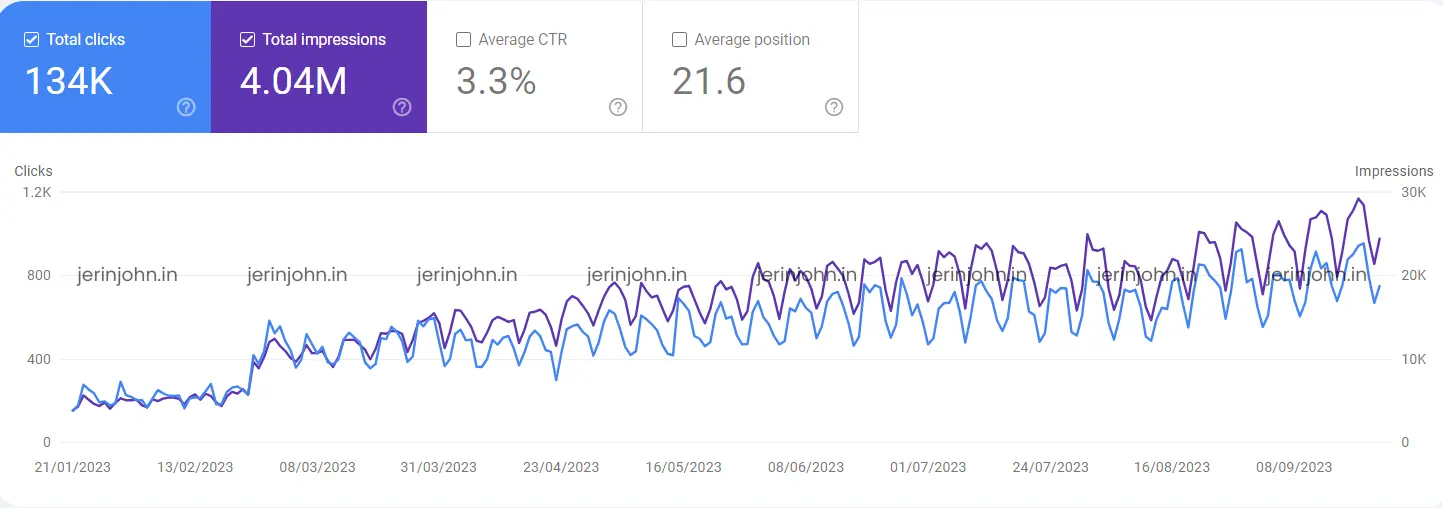 seo result of jerin's client