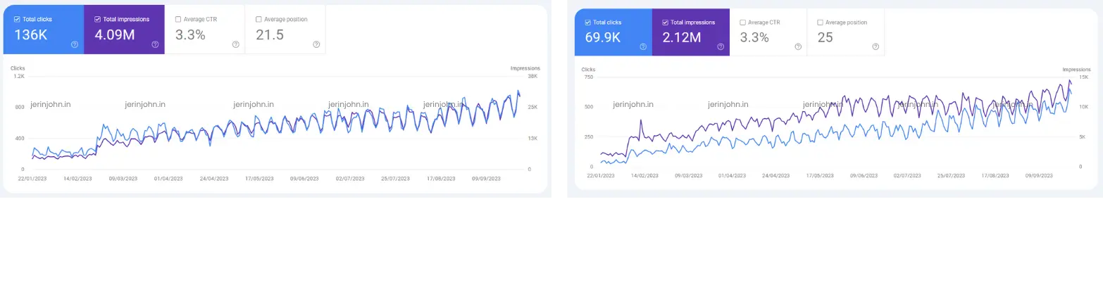 google search console result for jerin's client