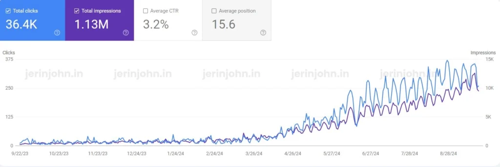 result of jerin john's seo clients in dubai and saudi arabia