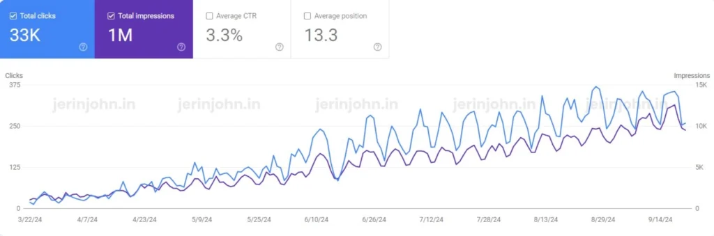 seo result of jerin john's client in saudi arabia and dubai