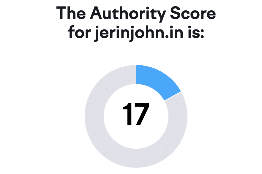 semrush domain rating of jerinjohn.in